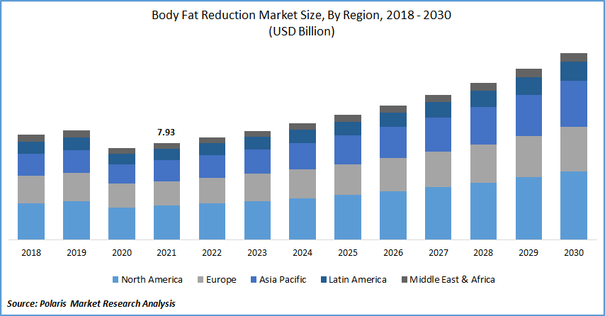 Body-Fat-Reduction-Market Body-Fat-Reduction-Market